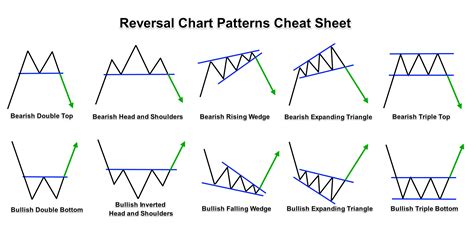 How Technical Analysis Shapes